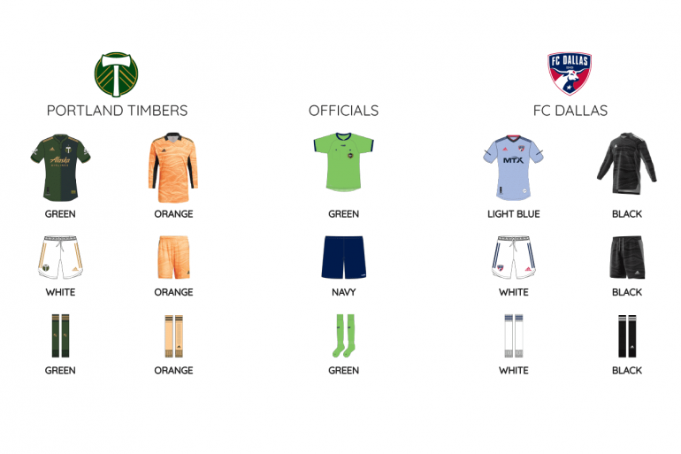 Kits FCD at POR 7 17