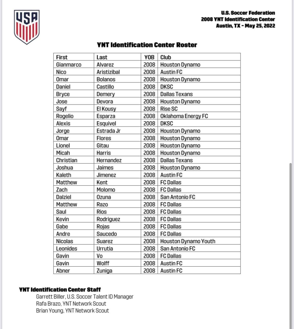 Eight FC Dallas U14s Invited To May 2008s US YNT ID Camp In Austin 