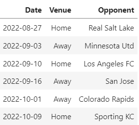 FCD's remaining schedule.