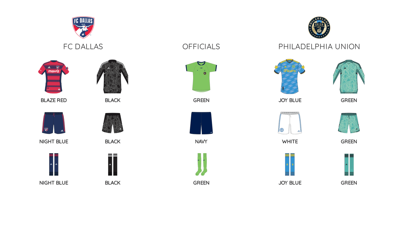 MLS kit assignments for FC Dallas vs Philadelphia Union, August 17, 2022. (Courtesy MLS)