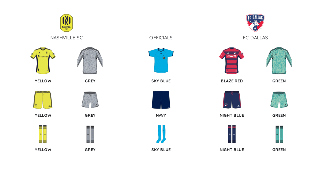 Kit assignments for FC Dallas at Nashville SC, August 21, 2022. (Courtesy MLS)