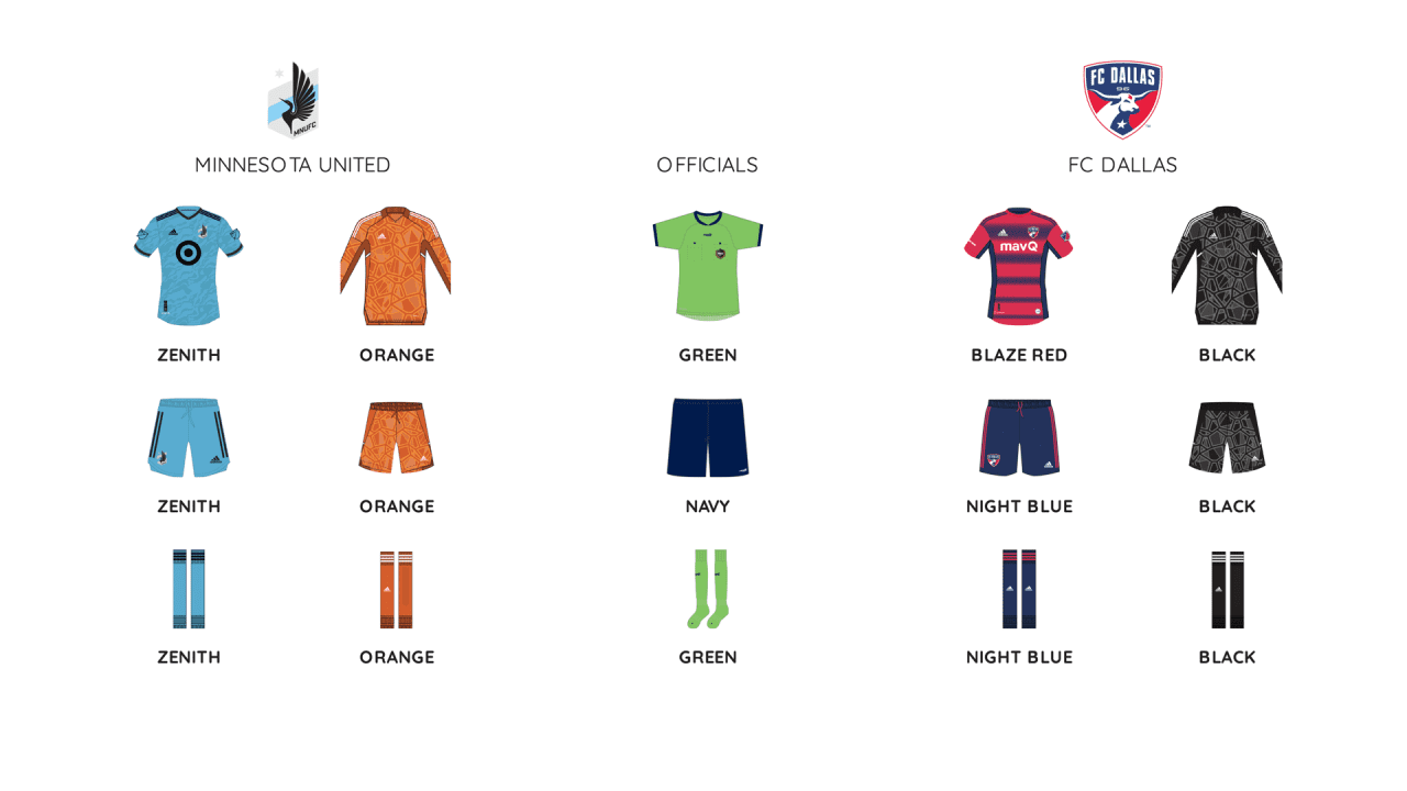 MLS kit assignments for FC Dallas at Minnesota United, September 3, 2022. (Courtesy MLS)