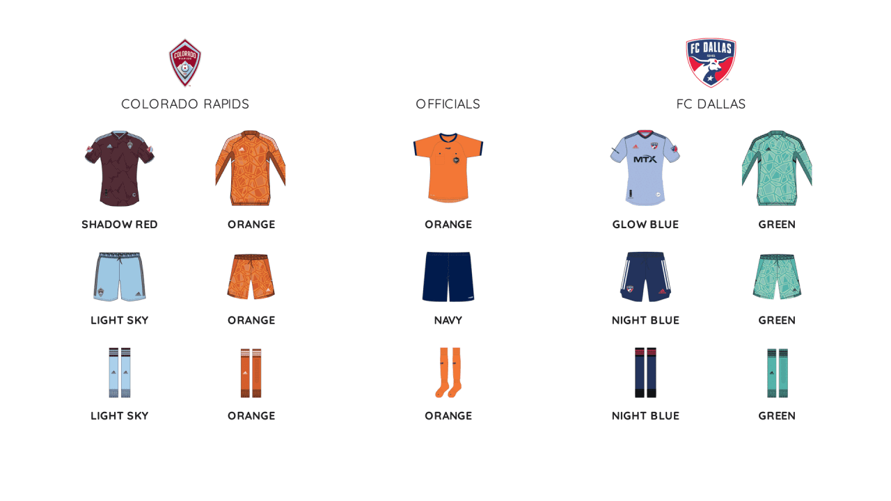 MLS Kit assignment for FC Dallas at Colorado Rapids, October 1, 2022. (Courtesy MLS)