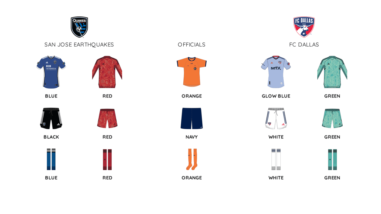MLS Kit assignment for FC Dallas at San Jose on September 17, 2022. (Courtesy MLS)