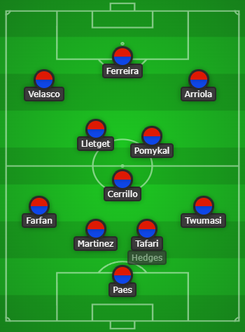 3rd Degree's FC Dallas Playoff starting XI prediction for the first round match up against Minnesota United, October 17, 2022.