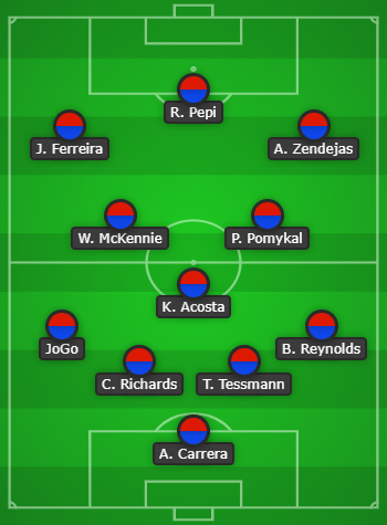 A hypothetical All-FC Dallas Academy Product USMNT XI.