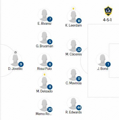 LA Galaxy XI vs FC Dallas, March 4, 2023.