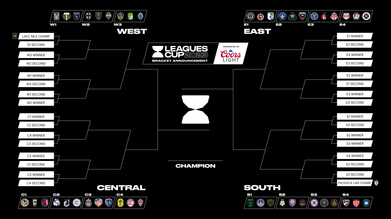 Leagues Cup 2023 knockout round.