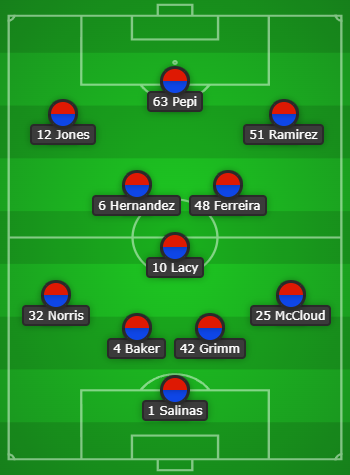FCD 19s XI vs Real Madrid in the Dallas Cup, April 3, 2023. 