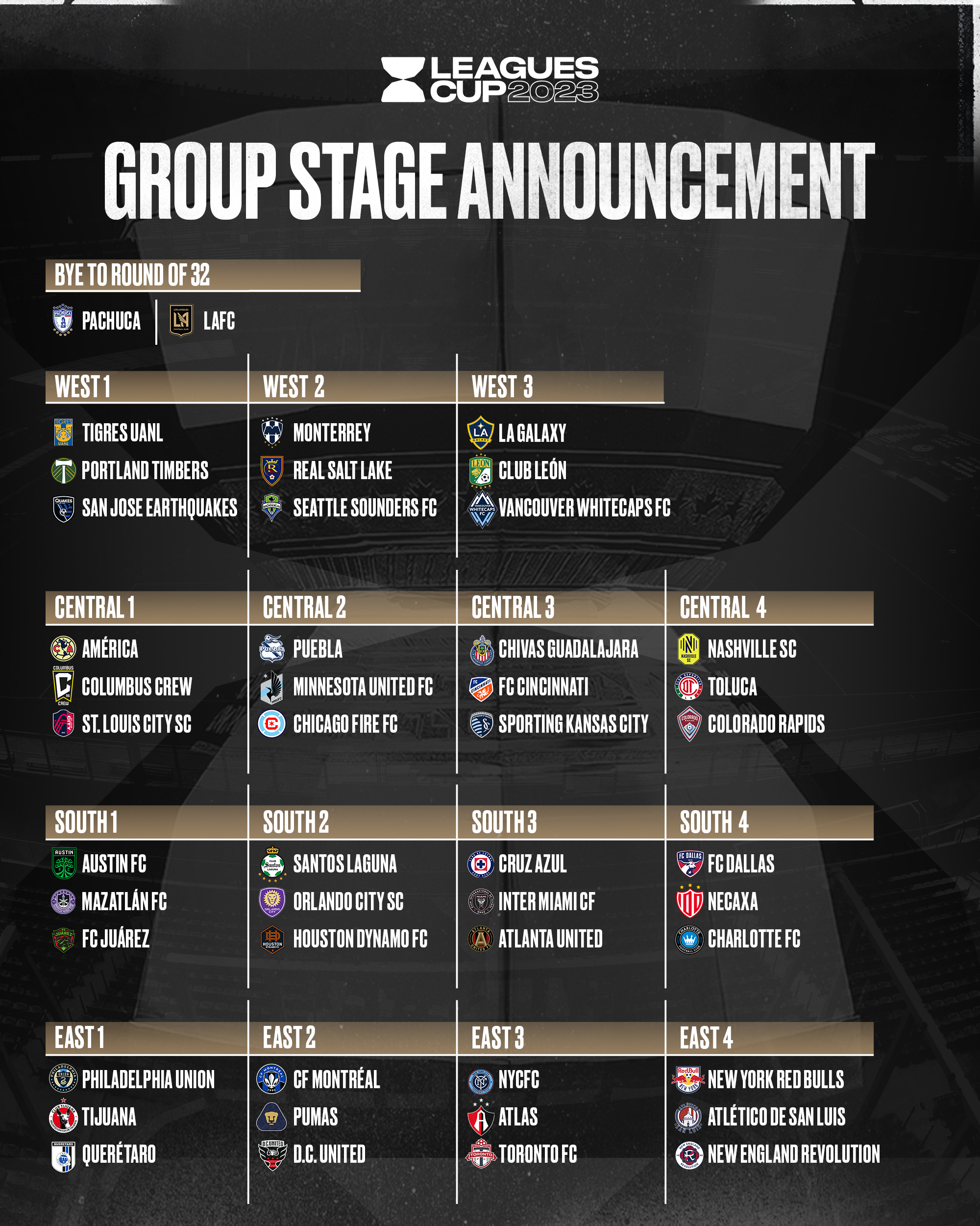 Leagues Cup Group Stage Poster