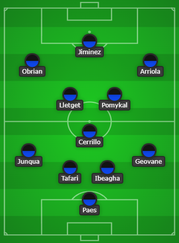 3rd Degree's prediction for the FC Dallas XI at NYCFC on April 22, 2023.