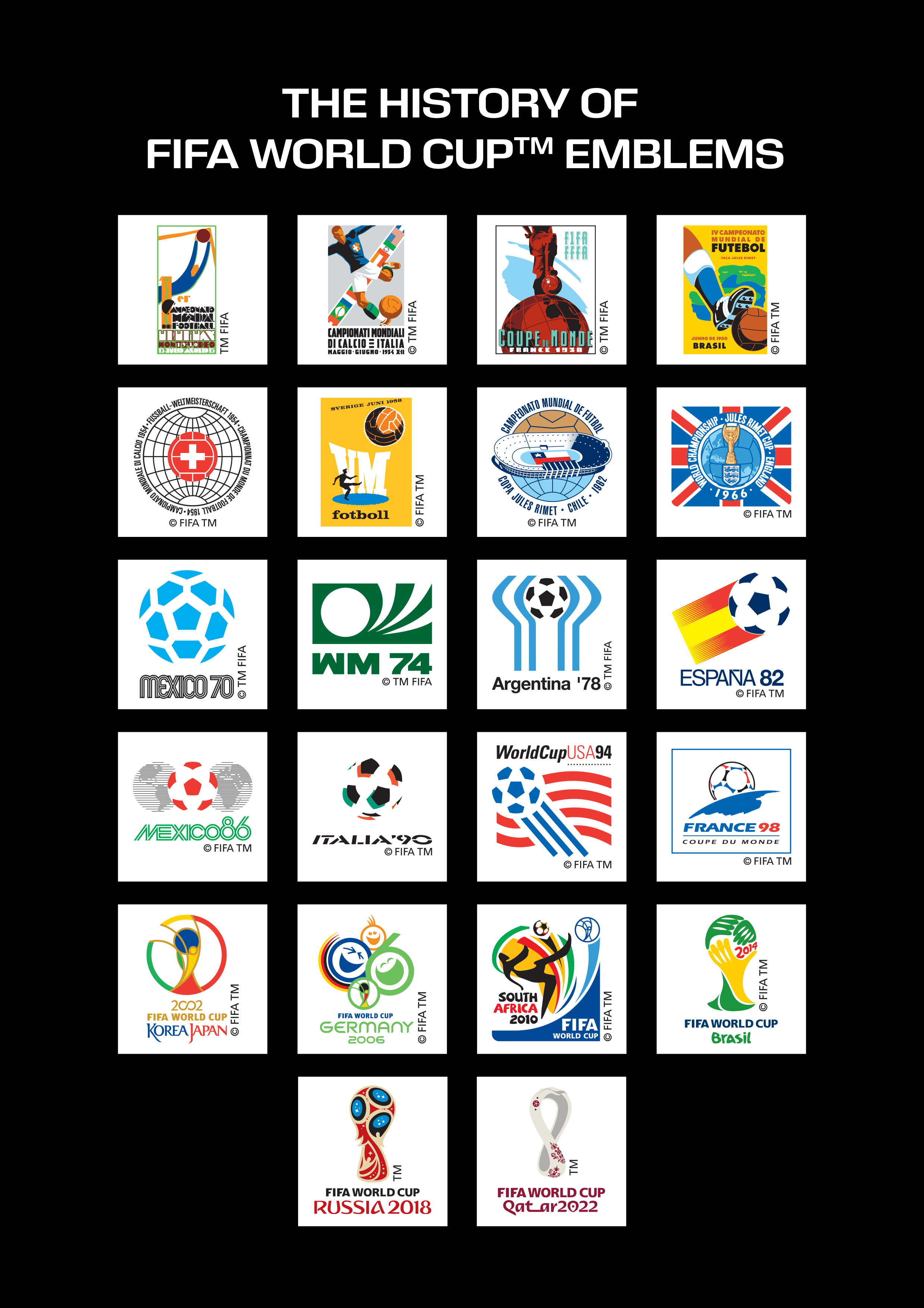 A history of World Cup logos. (Courtesy FIFA)