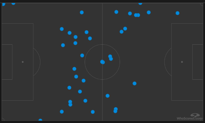 Jesus Ferreira' touch map from 30' on vs Seattle in Game 1. (Courtesy Whoscore.com)
