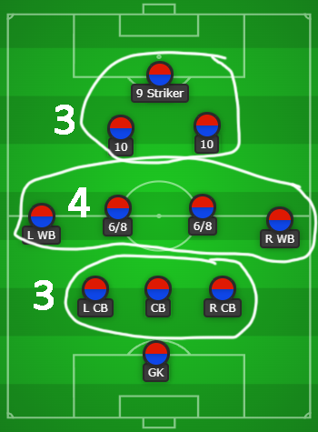 3-4-3 Groupings