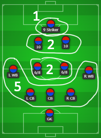 5-2-2-1 Grouping