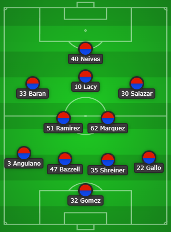 The FC Dallas U19 XI vs Sao Paulo FC in the 2024 Dallas Cup Final, March 31, 2024. 