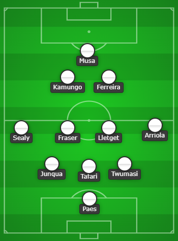 3rd Degree's FC Dallas "way out there" XI prediction at NYRB, March 9, 2024. 