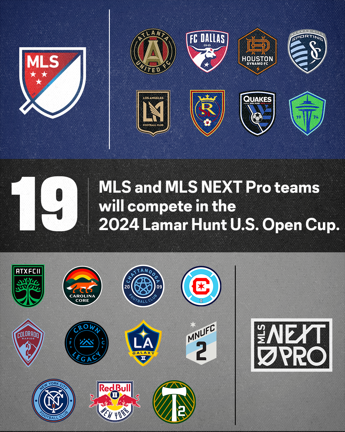2024 US Open Cup participating teams from MLS and MLS Next Pro. (Courtesy MLS)