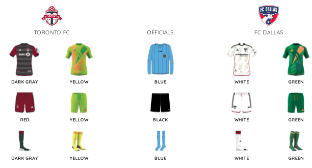 MLS kit assignments for FC Dallas at Toronto FC, May 4th, 2024. (Courtesy MLS)