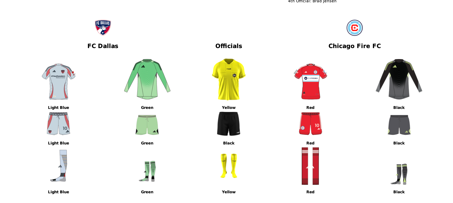 MLS kit assignments for FC Dallas vs Chicago Fire, March 3, 2025. (Courtesy MLS)