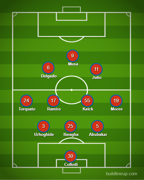 3rd Degree XI Prediction vs Portland Timbers, August 9, 2025.
