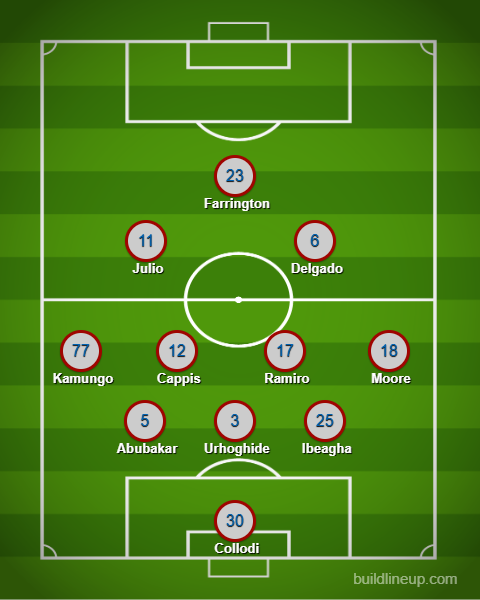 3rd Degree's FC Dallas XI prediction vs LAFC, August 23, 2025. 