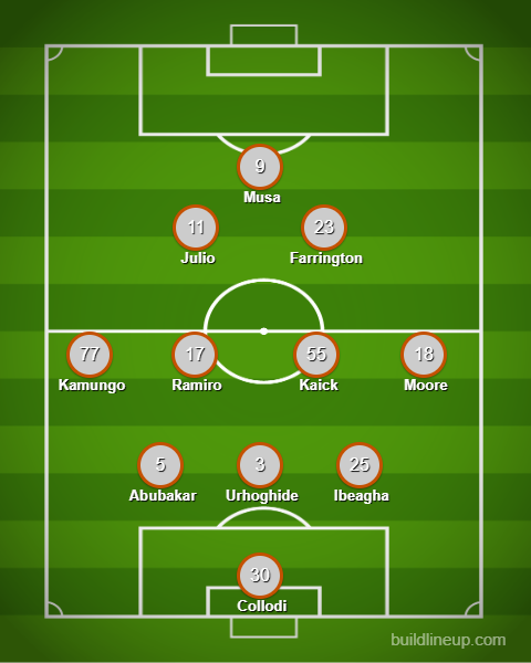 3rd Degree's FC Dallas XI prediction at Austin FC, August 16, 2025. 