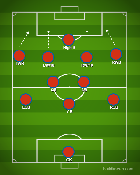 The attacking position, it's almost a W-M.