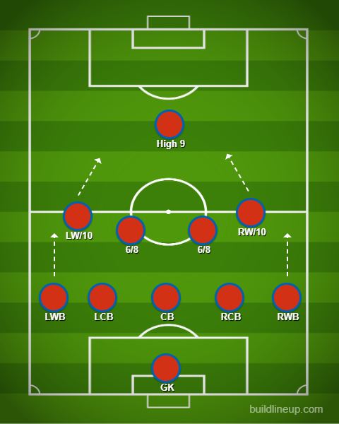 Attacking forward from the low block 5-4-1.