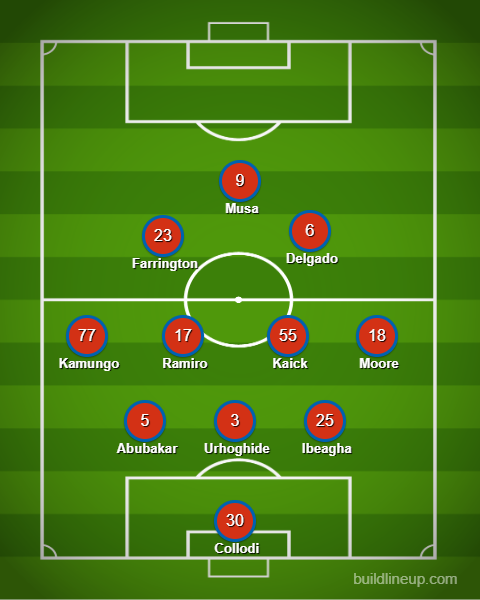 FC Dallas XI vs Portland Timbers, August 8, 2025. 