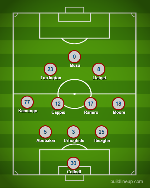 FC Dallas XI at Austin FC, August 16, 2025.