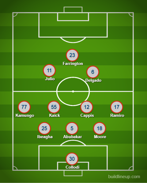 FC Dallas XI vs LAFC, August 23, 2025.