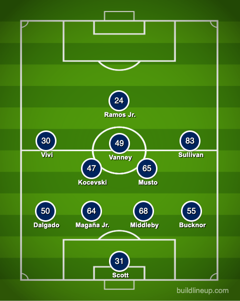 Lineup (1)