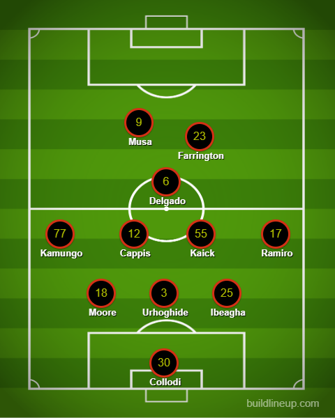 3rd Degree's FC Dallas XI prediction vs Colorado Rapids, Sept 20. 2025.