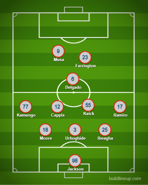 3rd Degree's FC Dallas XI prediction for FC Dallas at Portland Timbers, Sept 27, 2025.