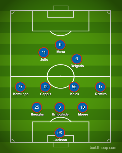 3rd Degree's FC Dallas XI prediction vs Austin FC, September 13, 2025.