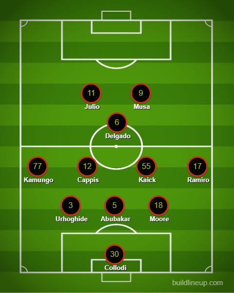 FC Dallas XI at St Louis City, September 6, 2025. 