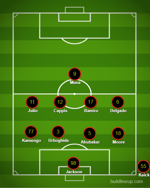 The FC Dallas 4-4-1 after the Michael Collodi red card at St Louis City, September 6, 2025.