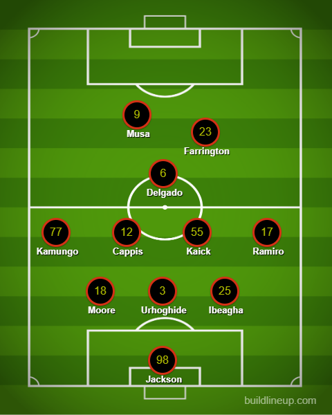 FC Dallas XI vs Colorado Rapids, Sept 20, 2025. 