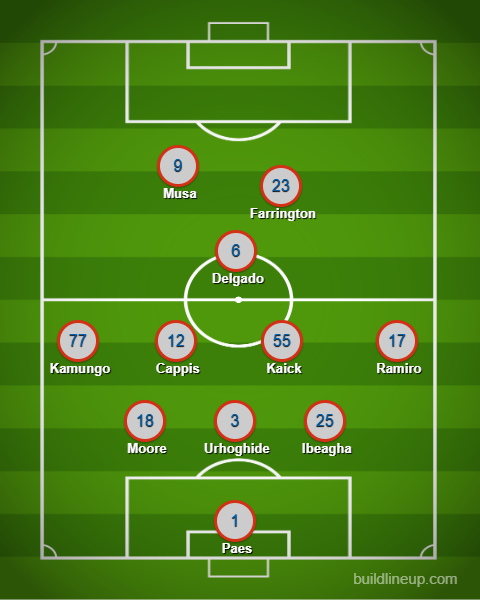 3rd Degree's FC Dallas XI prediction vs LA Galaxy, October 4, 2025. 