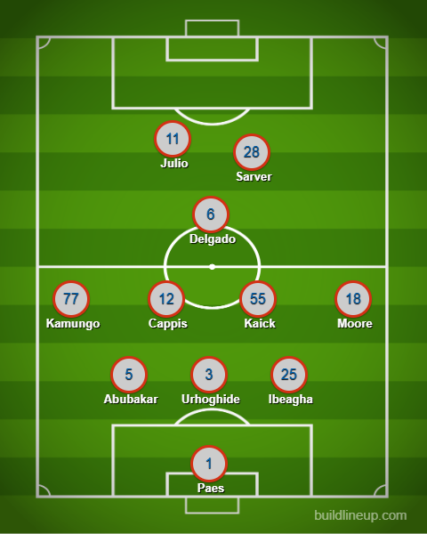 3rd Degree's FC Dallas XI prediction at Vancouver, October 18. 2025.