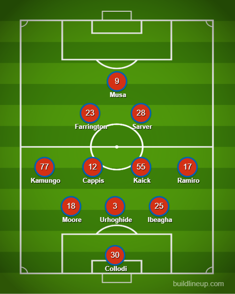 3rd Degree's FC Dallas XI prediction at Vancouver Whitecaps, 2026 playoffs, game one.