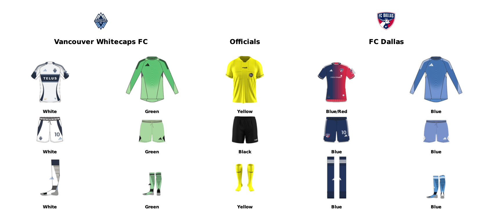 MLS kit assignments for 2025 MLS Cup Playoffs, game one FC Dallas at Vancouver Whitecaps. (Courtesy MLS)