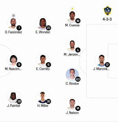 LA Galaxy XI vs FC Dallas, October 4, 2025. (Courtesy MLS)