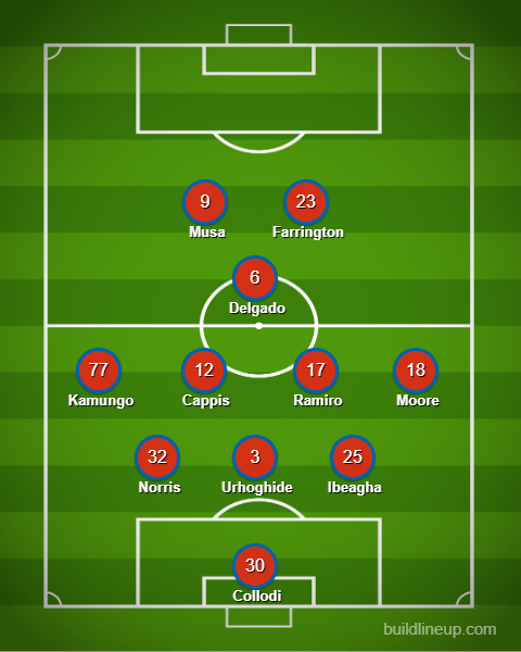 3rd Degree's FC Dallas XI prediction for game two, FC Dallas vs Vancouver Whitecaps, November 1, 2025.