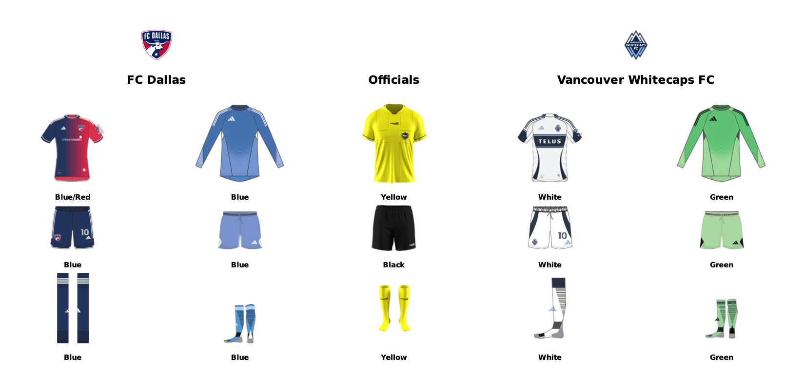 MLS kit assignments for 2025 MLS Cup Playoffs, game two, FC Dallas vs Vancouver Whitecaps. (Courtesy MLS)