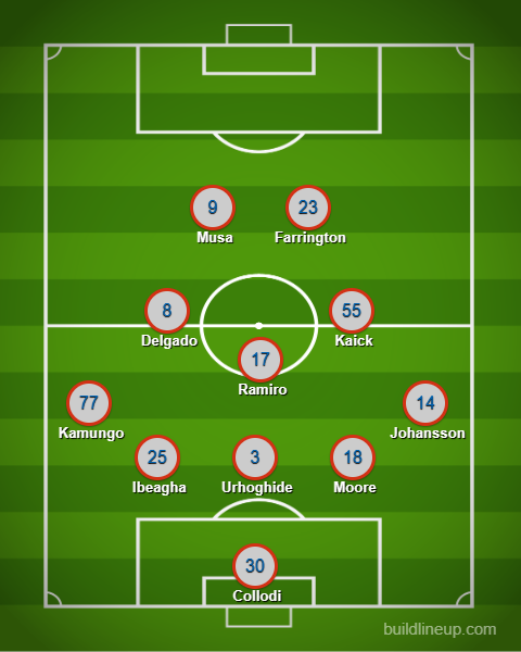 3rd Degree's FC Dallas XI prediction vs Nashville SC, February 28, 2026.
