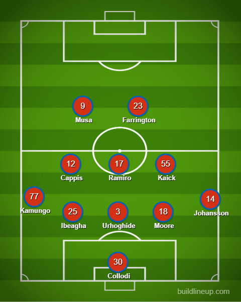 3rd Degree's FC Dallas XI Prediction vs Toronto FC, February 21, 2026.