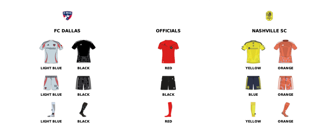 MLS kit assignments for FC Dallas vs Nashville SC, February 28, 2026. (Courtesy MLS)