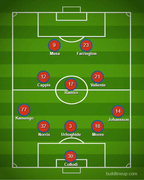 3rd Degree's FC Dallas XI prediction vs Houston Dynamo, March 21, 2026.
